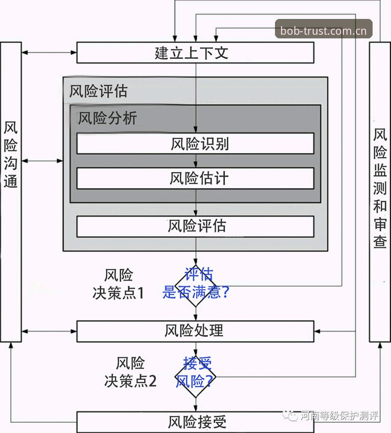 bob体育平台安全吗？实用评估指南与必备知识